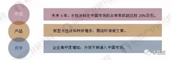 5.jpg 2018-2023年我國水性涂料產(chǎn)量預(yù)測