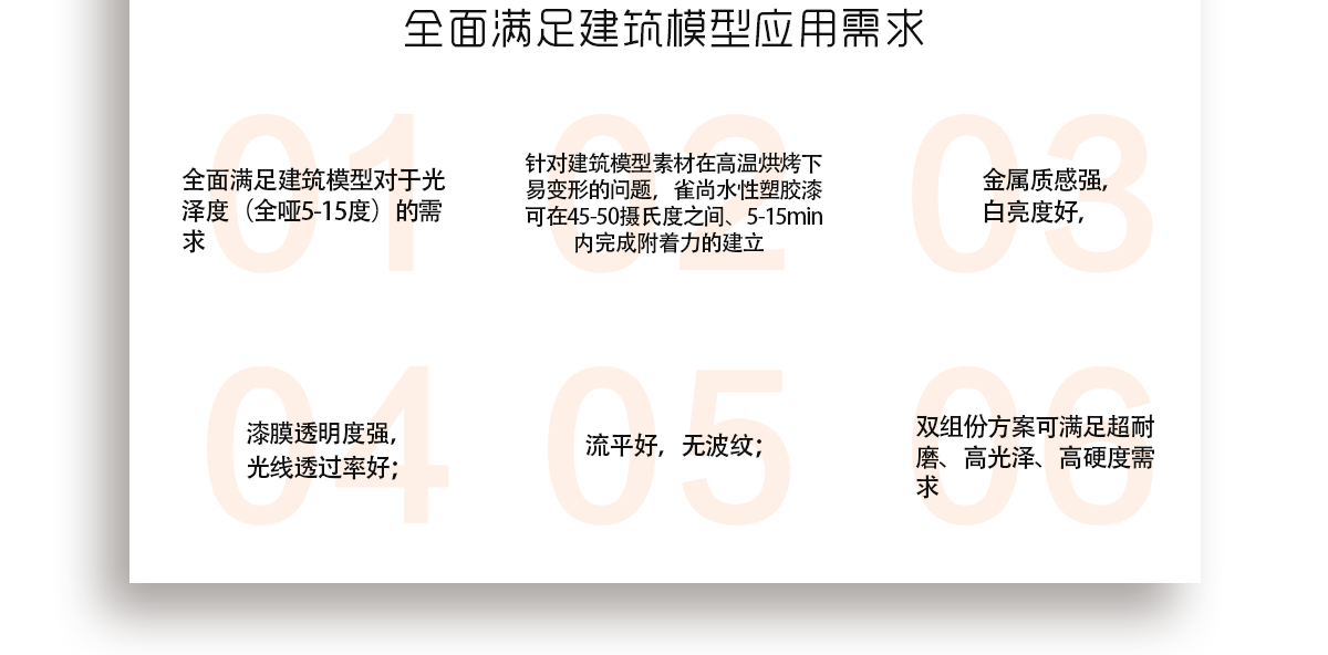 全面滿足建筑模型對于水性漆性能的需求